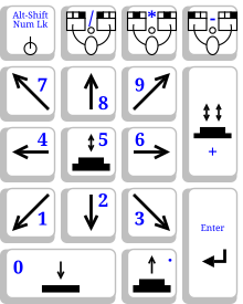 X window system MouseKeys default numpad layout X window system MouseKeys default numpad layout.svg