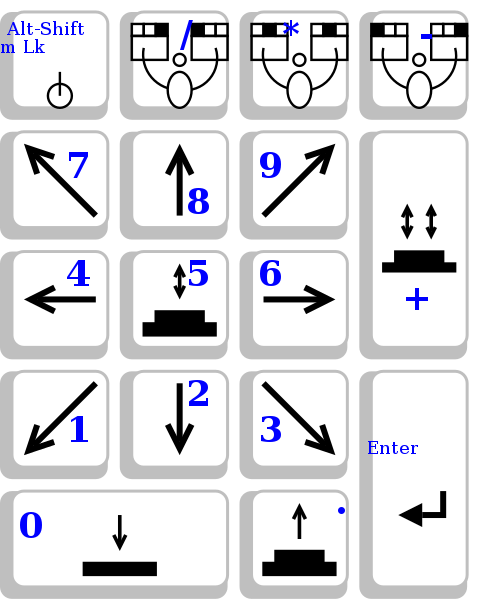 File:X window system MouseKeys default numpad layout.svg