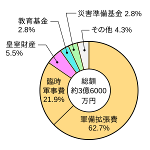 興味ある方いかがでしょうか日清戦争資料