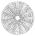 تصغير للنسخة بتاريخ 10:16، 2 سبتمبر 2021