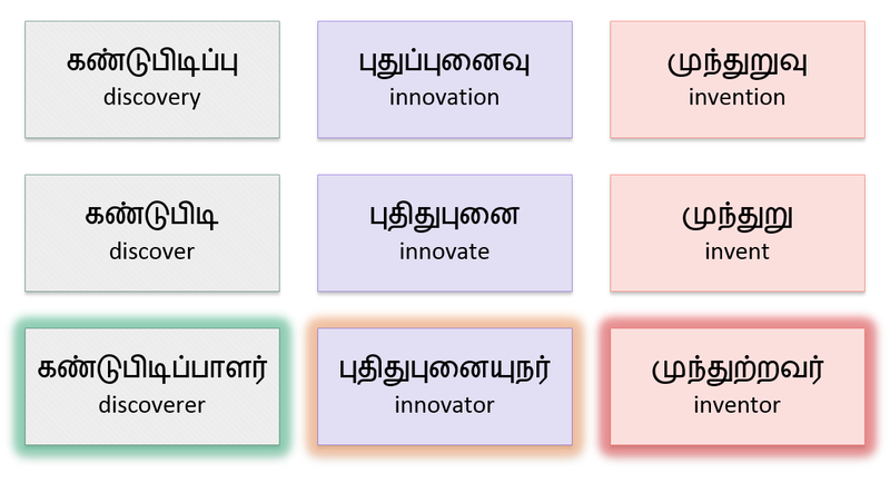 File:கண்டுபிடிப்பு-புதுப்புனைவு-முந்துறுவு.png