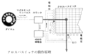 2023年3月5日 (日) 11:51時点における版のサムネイル