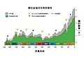 於 2022年9月20日 (二) 04:30 版本的縮圖