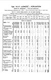 1931 Census of Poland, Miasto Warsaw, table 10 Ludnosc-Population-pg.18