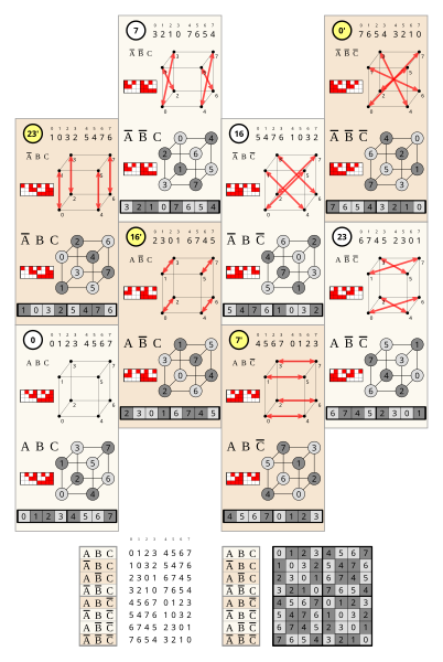 File:3-ary Boolean functions; cube permutations; 0.svg