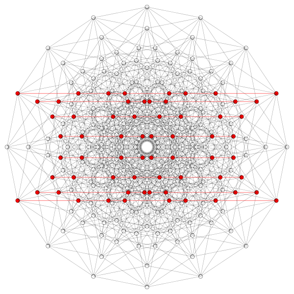File:3-ary Boolean functions in octeract graph; quaestor weight 3.svg