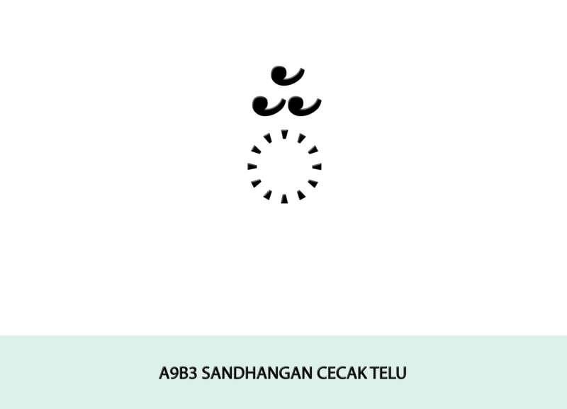 File:A9B3-SANDHANGAN-CECAK-TELU.png