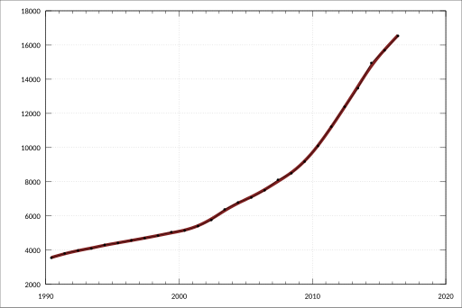 File:ABS-5204.0-AustralianSystemNationalAccounts-IncomeFromDwellingRentCurrentPrices-RatesLandTaxInsurance-A2422344W.svg