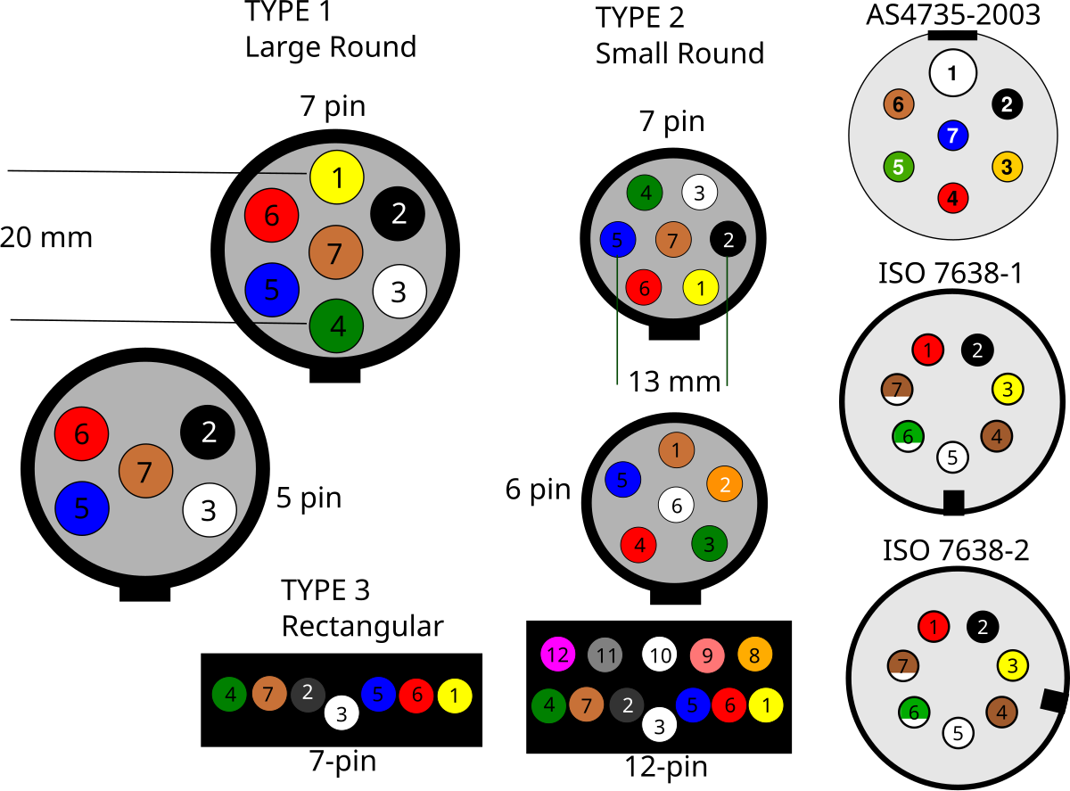 13 Pin Towbar Socket Wiring Diagram - Wiring Diagram