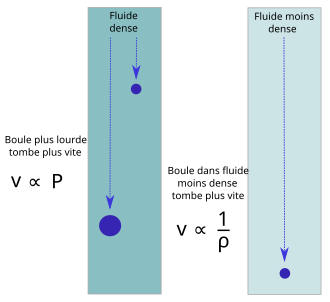 Physique d'Aristote — Wikipédia