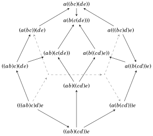 Associahedron K5 back.svg