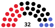 Vignette pour Élections régionales de 1954 dans le Land de Salzbourg