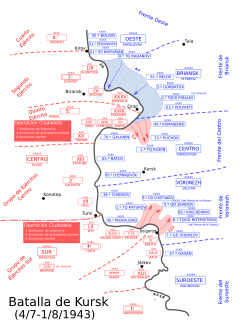 Battaglia di Koursk-en.svg