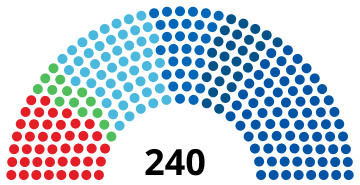 Bułgaria Zgromadzenie Narodowe 2021 Français.svg