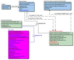 CADM Data Model Diagram Notation. CADM Data Model Diagram Notation.jpg