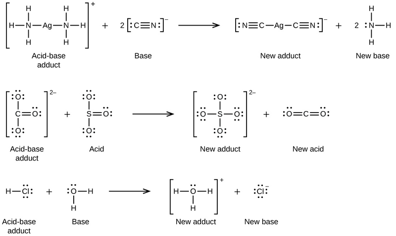 File:CNX Chem 15 02 Displace img.png