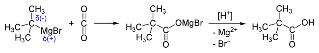 Synthese van pivalinezuur