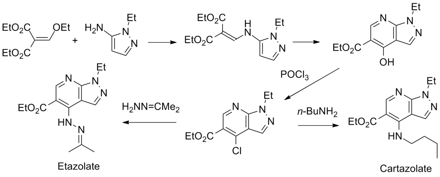 Cartazolate and Etazolate synthesis[13]