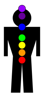 File:Chakras.svg