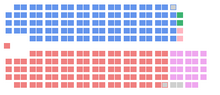 Liberal minority after the 1925 election Chambre des Communes 1925.png