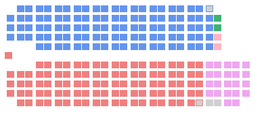 Chambre des Communes 1925.png