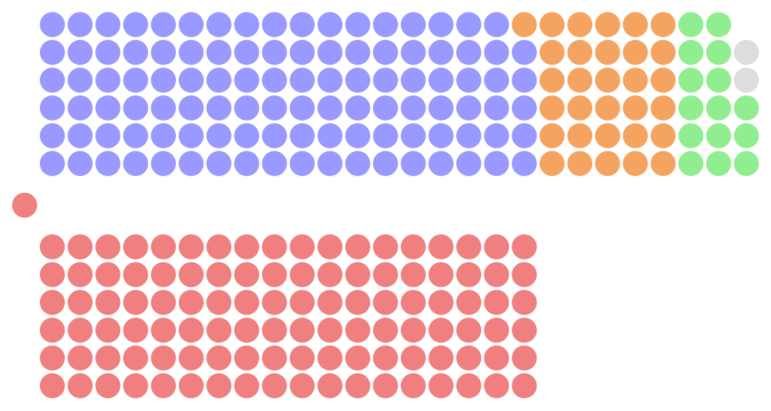 File:Chambre des communes du Canada 1972.svg