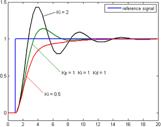 Integral control