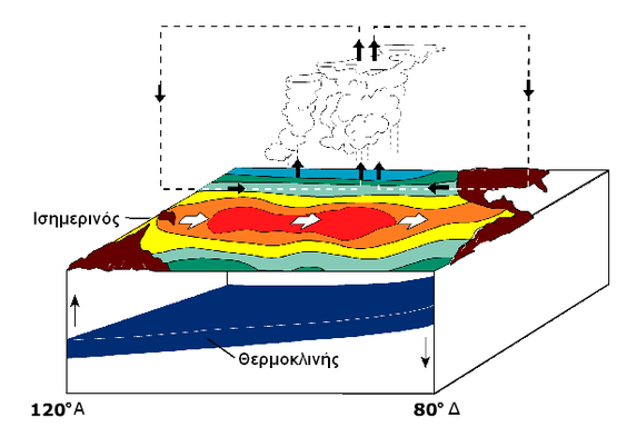 Imagem mostrando o fenômeno oceânico-atmosférico El Niño