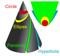 Conic Sections