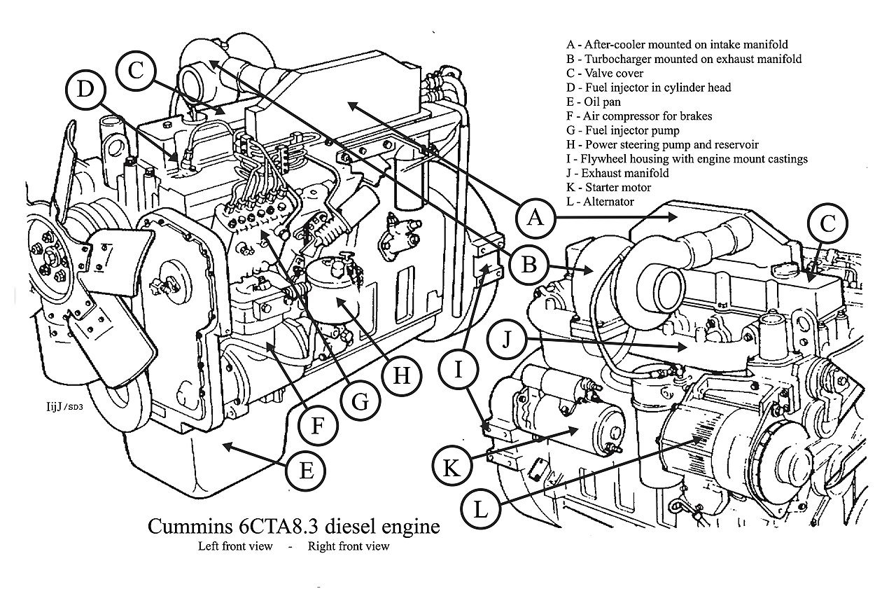 M939 series 5-ton 6x6 truck 1280px-Cummins_6CTA8.3_SD3_drawing.2