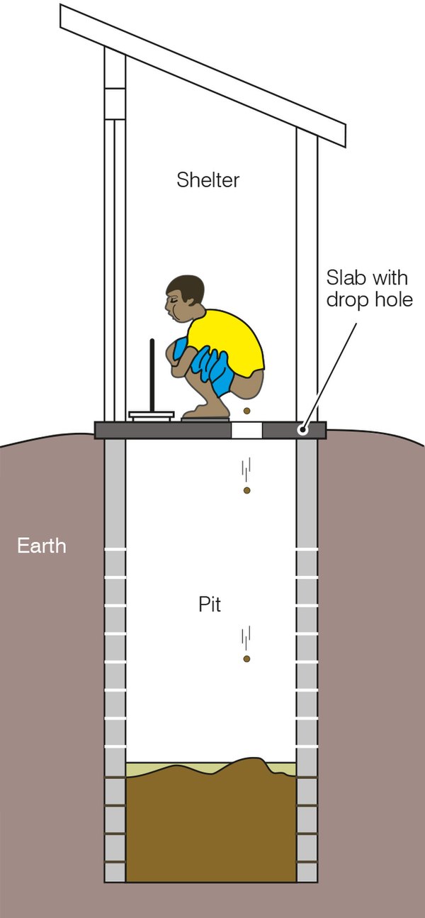 600px-Defecating_into_a_pit_%28schematic%29.jpg