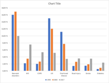 Fig 3: Diseases burden in Nepal (1990-2017) Disease burden.png