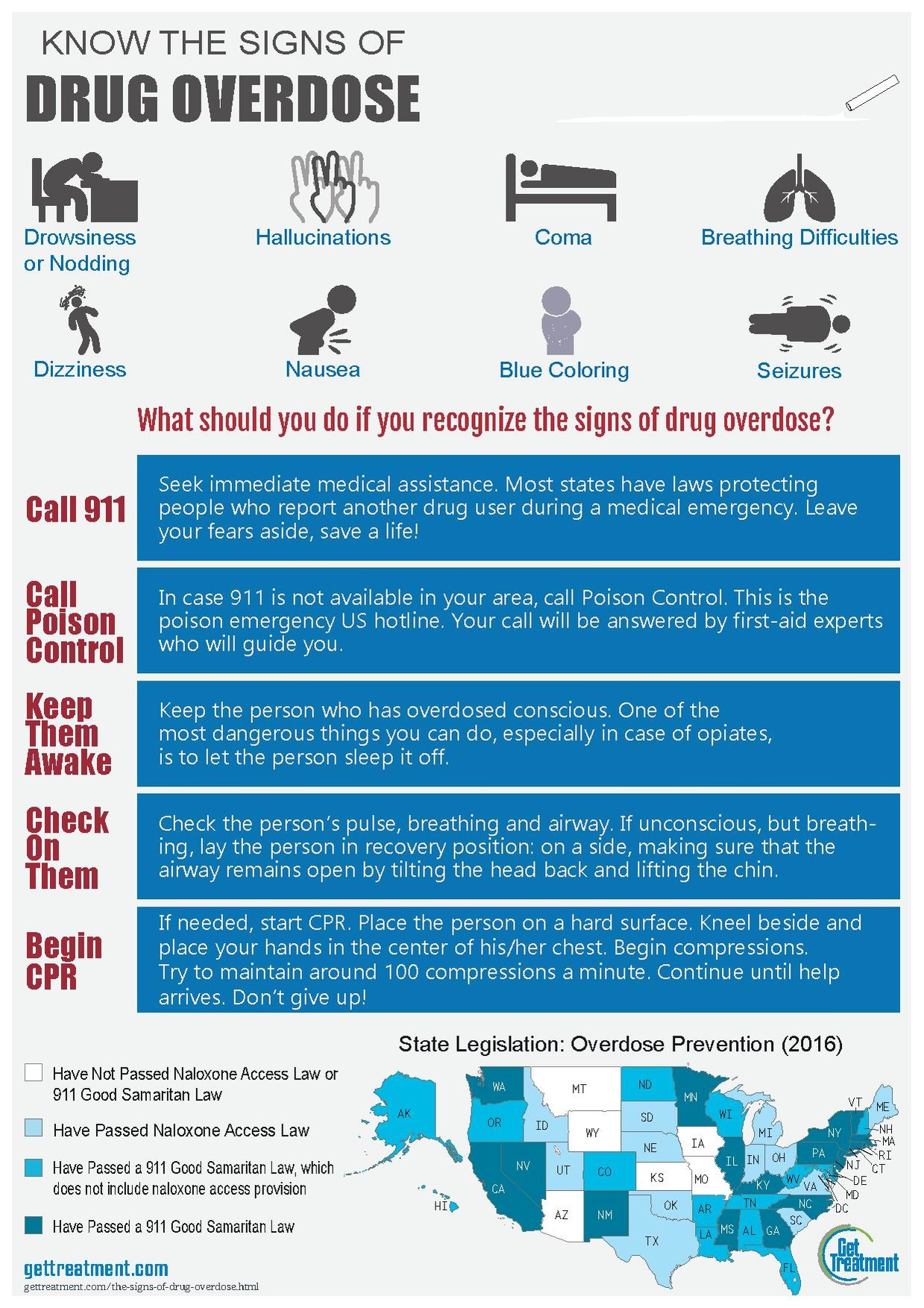 infographic on drugs