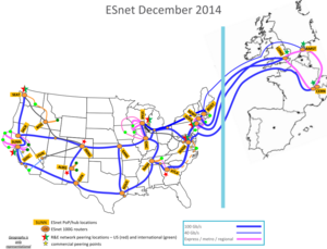 ESnet connection to Europe ESnet Europe connection.png