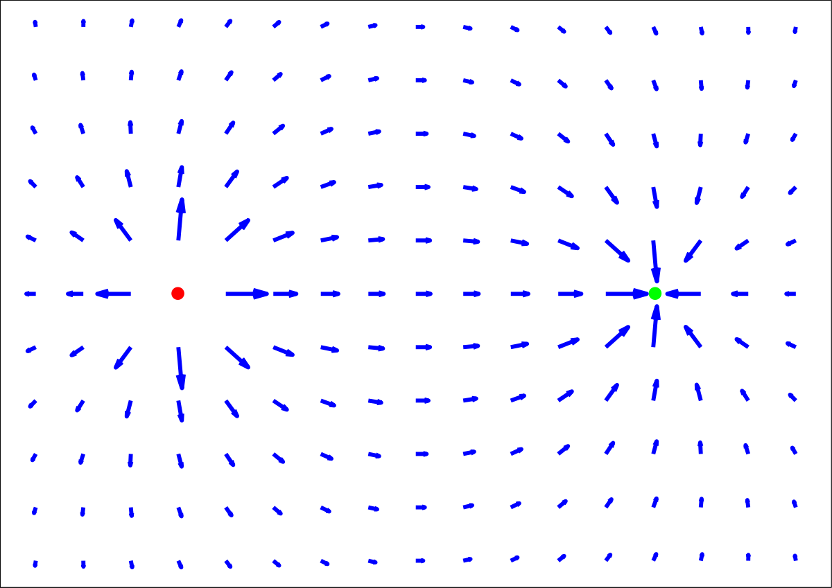 Divergens (vektoranalys) – Wikipedia