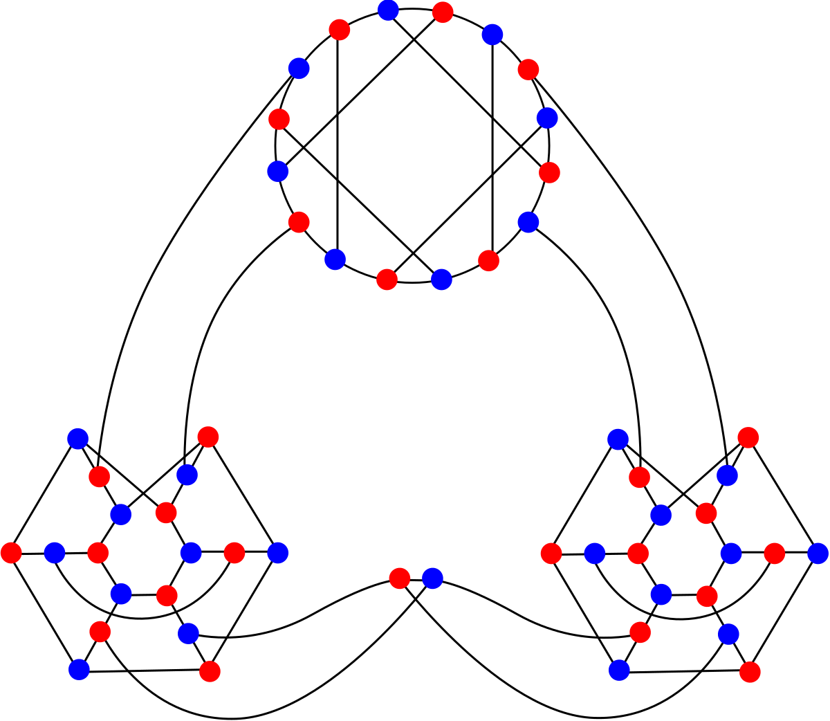 Graph 2. Автоморфизм графа. Хроматические графы. Регулярные графы. Хроматическое число графа.