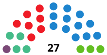Espagne Móstoles Conseil municipal 2023.svg