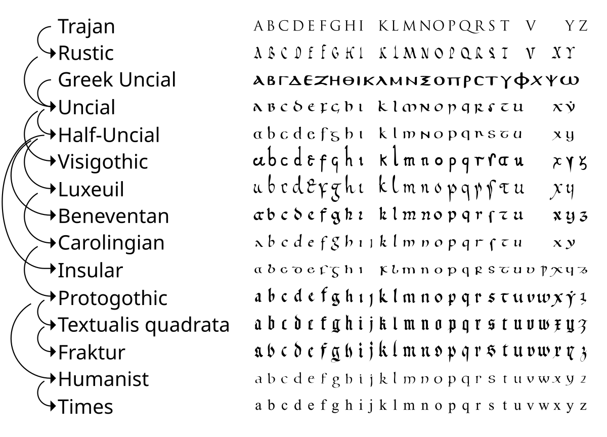 Écriture onciale