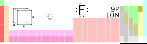 Fluor: Grunnstoff med kjemisk symbol F og atomnummer 9
