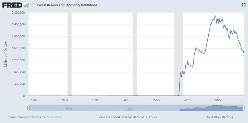 File:FedExcessReserves1984to2019.png