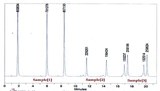 Figure. 3.18 HPLC. Chromatogram of Metronidazole benzoate.jpg