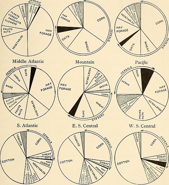 File:Food; what it is and does (1915) (14771423564).jpg