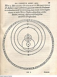 Гелиоцентрическая система мира — Википедия