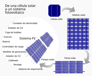 Mini Panel Solar De 2,5 W Y 5 V, Módulo De Mini Panel De Cél