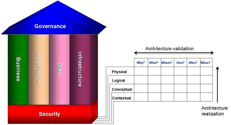 File:GAME perspectives aspects levels QA.jpg