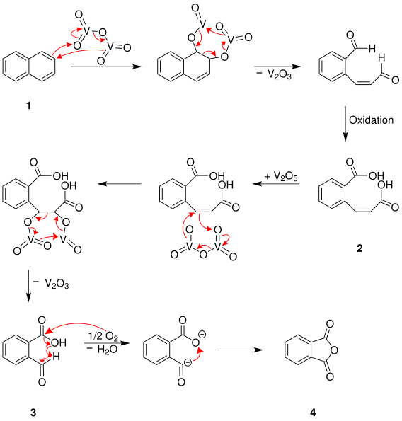 Gibbs-Wohl-Naphthalin-Oxidation-Mechanismus.svg