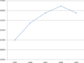 Vignette pour la version du 21 mars 2013 à 19:13