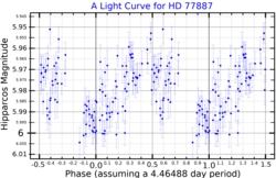 HD77887LightCurve.png