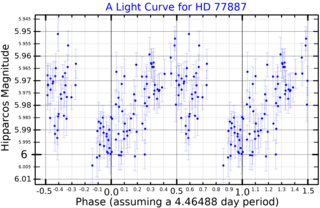 <span class="mw-page-title-main">HD 77887</span> Star in the constellation Volans