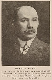 Henry L. Gantt, 1911.jpg